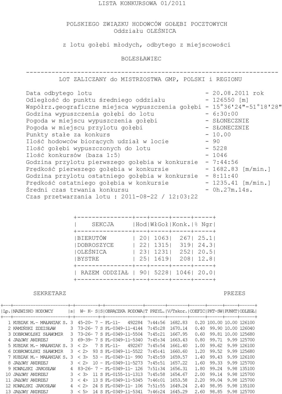 2011 rok Odległość do punktu średniego oddziału - 126550 [m] Współrz.