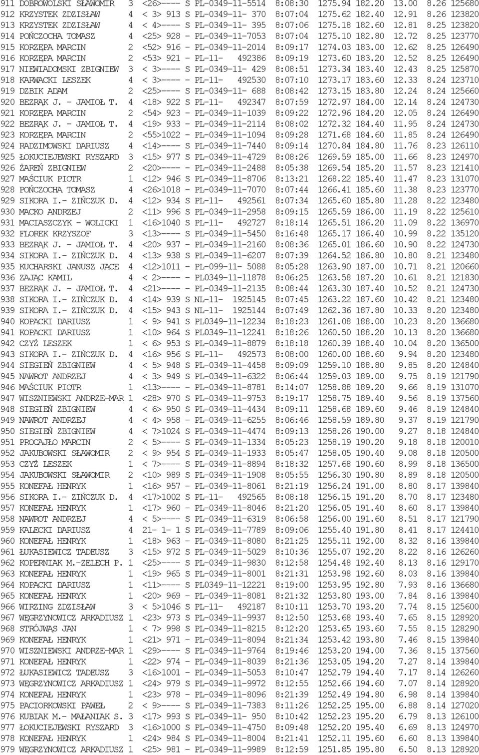 25 123770 915 KORZĘPA MARCIN 2 <52> 916 - PL-0349-11-2014 8:09:17 1274.03 183.00 12.62 8.25 126490 916 KORZĘPA MARCIN 2 <53> 921 - PL-11-492386 8:09:19 1273.60 183.20 12.52 8.