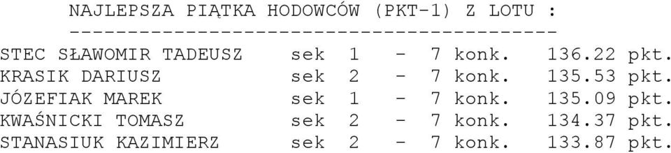 konk. 136.22 pkt. KRASIK DARIUSZ sek 2-7 konk. 135.53 pkt.