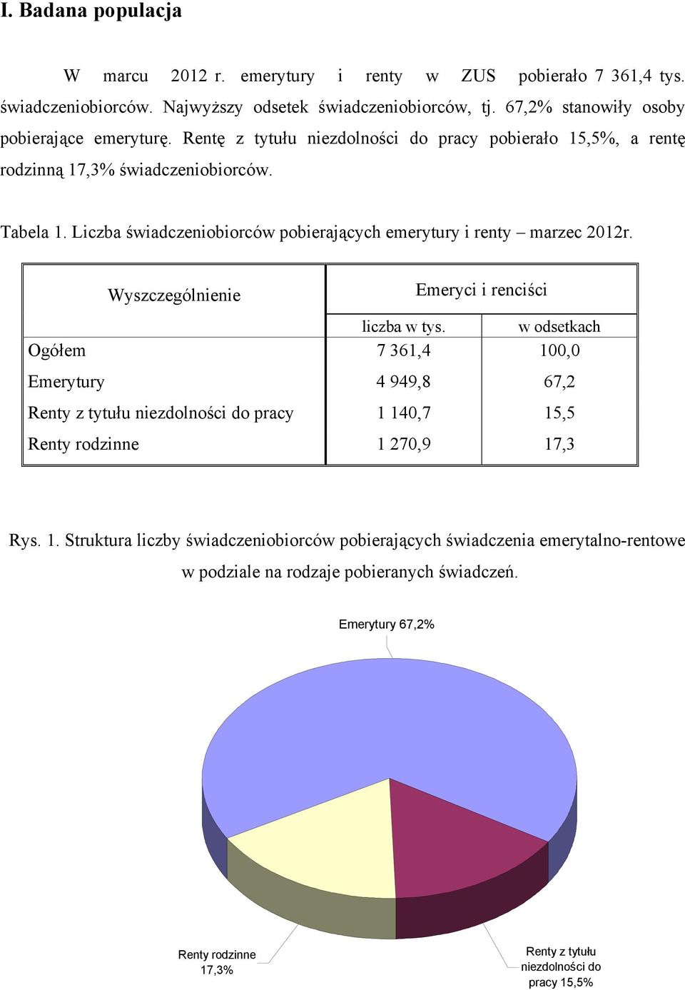 Wyszczególnienie Emeryci i renciści liczba w tys. w odsetkach Ogółem 7 361,4 10