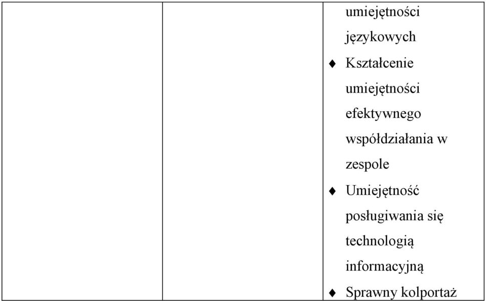 współdziałania w zespole