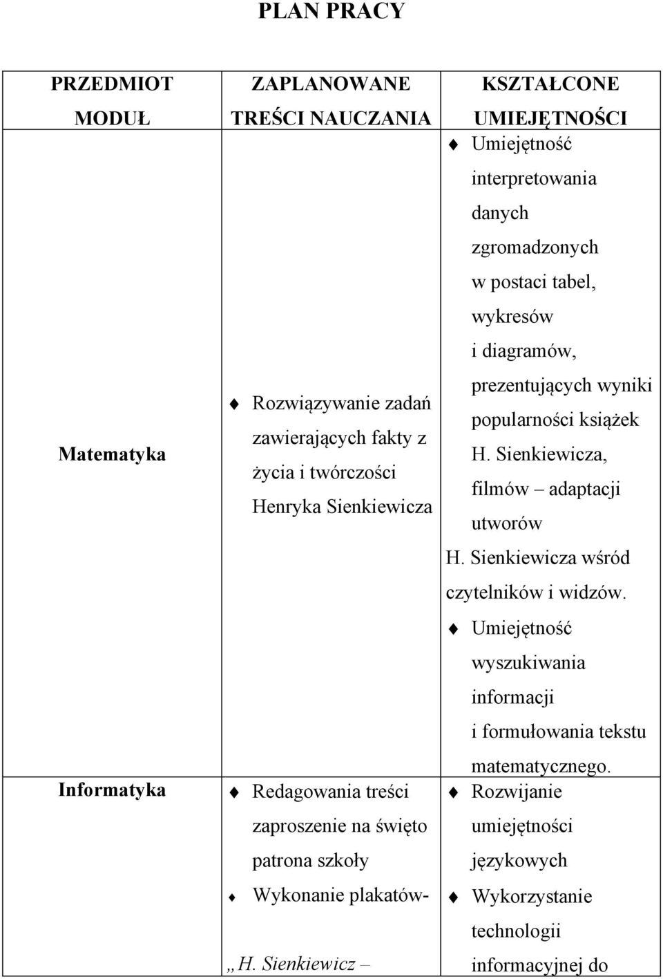 Sienkiewicz KSZTAŁCONE UMIEJĘTNOŚCI interpretowania danych zgromadzonych w postaci tabel, wykresów i diagramów, prezentujących wyniki popularności książek