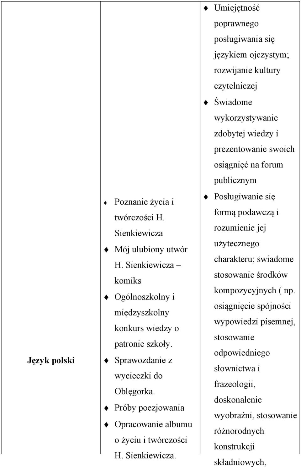 poprawnego posługiwania się językiem ojczystym; rozwijanie kultury czytelniczej Świadome wykorzystywanie zdobytej wiedzy i prezentowanie swoich osiągnięć na forum publicznym