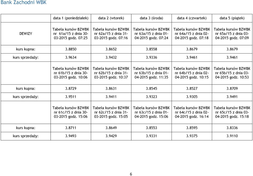 9461 nr 61b/15 z dnia 30-03-2015 gz. 10:06 nr 62b/15 z dnia 31-03-2015 gz. 10:37 nr 63b/15 z dnia 01-04-2015 gz. 11:35 nr 64b/15 z dnia 02-04-2015 gz. 10:15 nr 65b/15 z dnia 03-04-2015 gz.