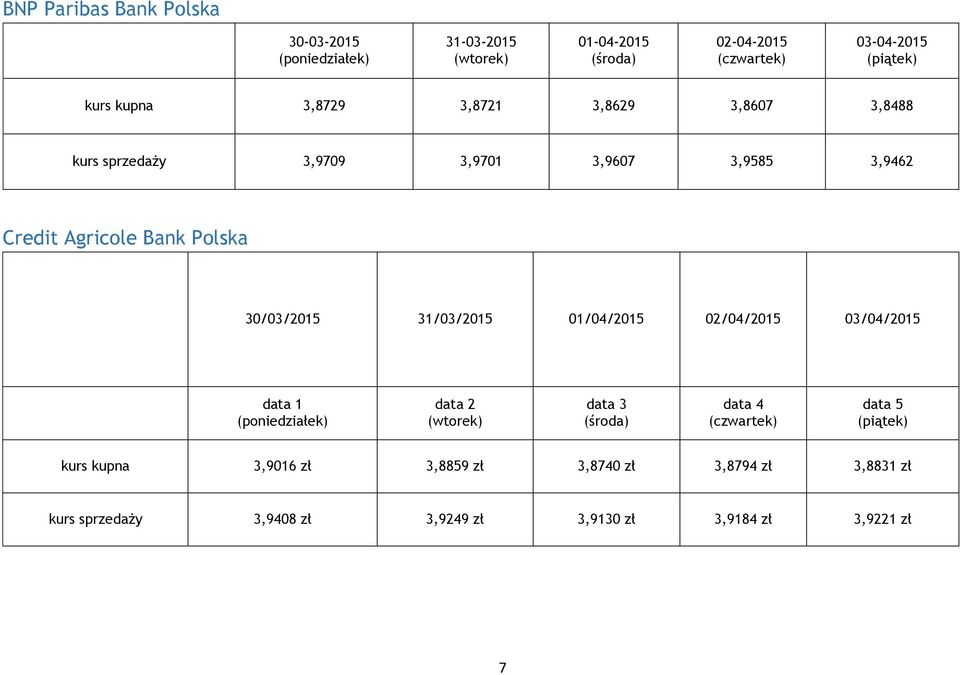 30/03/2015 31/03/2015 01/04/2015 02/04/2015 03/04/2015 data 1 data 2 data 3 (śra) data 4 data 5 kurs kupna