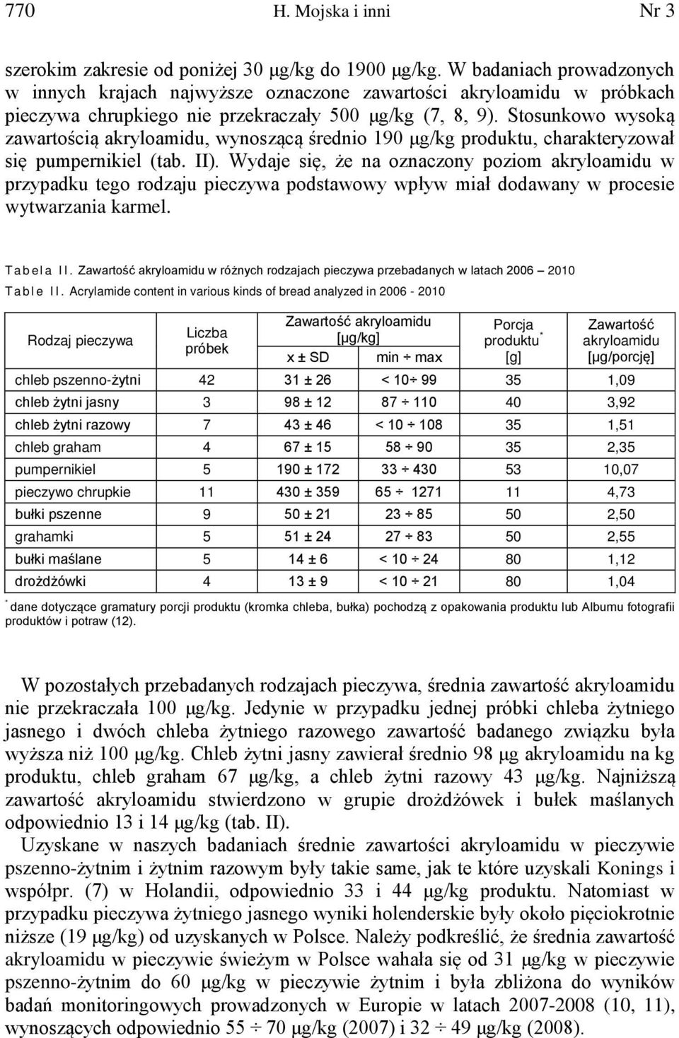 Stosunkowo wysoką zawartością akryloamidu, wynoszącą średnio 190 μg/kg produktu, charakteryzował się pumpernikiel (tab. II).