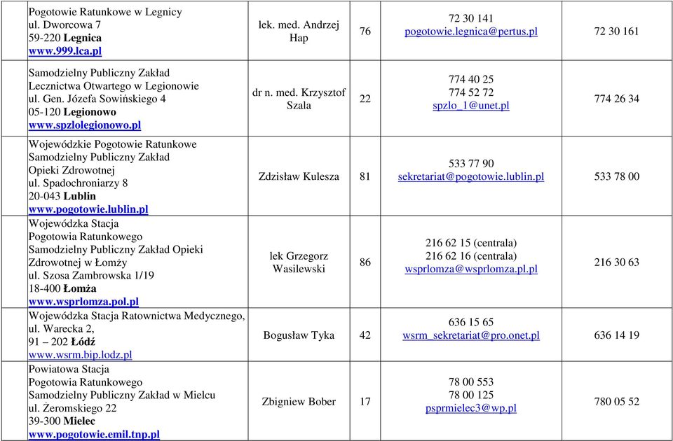 pl Wojewódzkie Pogotowie Ratunkowe Samodzielny Publiczny Zakład Opieki Zdrowotnej ul. Spadochroniarzy 8 20-043 Lublin www.pogotowie.lublin.pl Zdrowotnej w ŁomŜy ul.