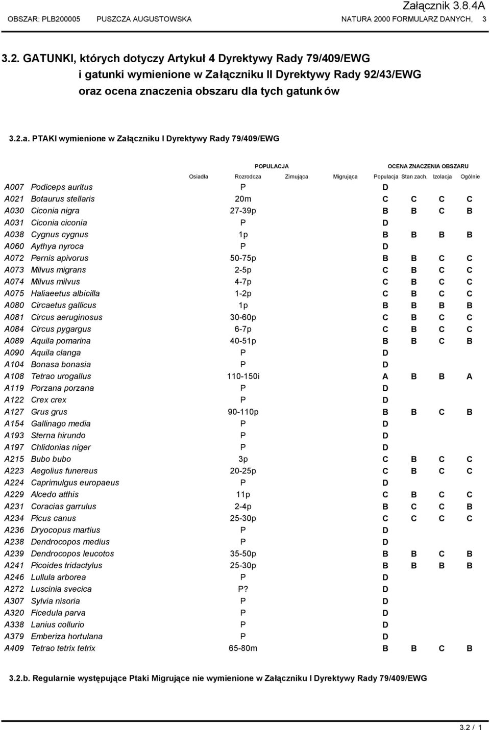 Izolacja A007 Podiceps auritus P D A021 Botaurus stellaris 20m C C C C A030 Ciconia nigra 27-39p B B C B A031 Ciconia ciconia P D A038 Cygnus cygnus 1p B B B B A060 Aythya nyroca P D A072 Pernis