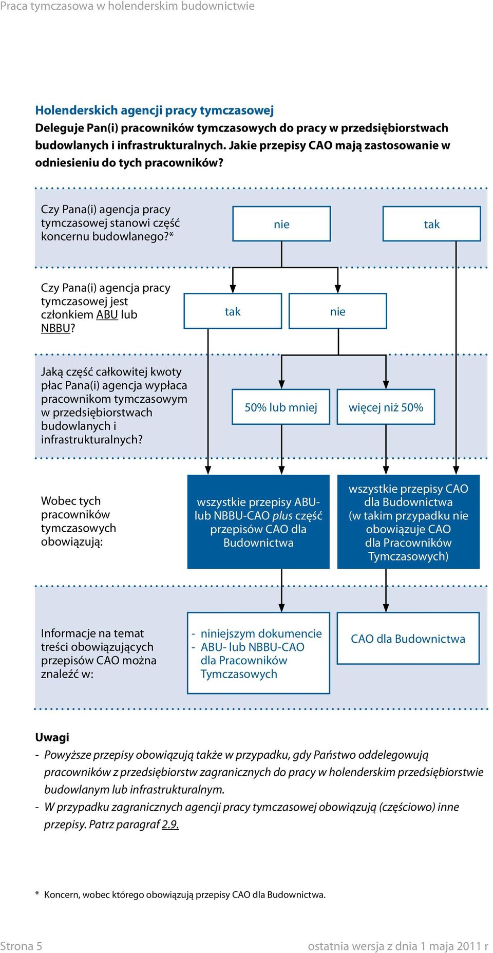 * nie tak Czy Pana(i) agencja pracy tymczasowej jest członkiem ABU lub NBBU?