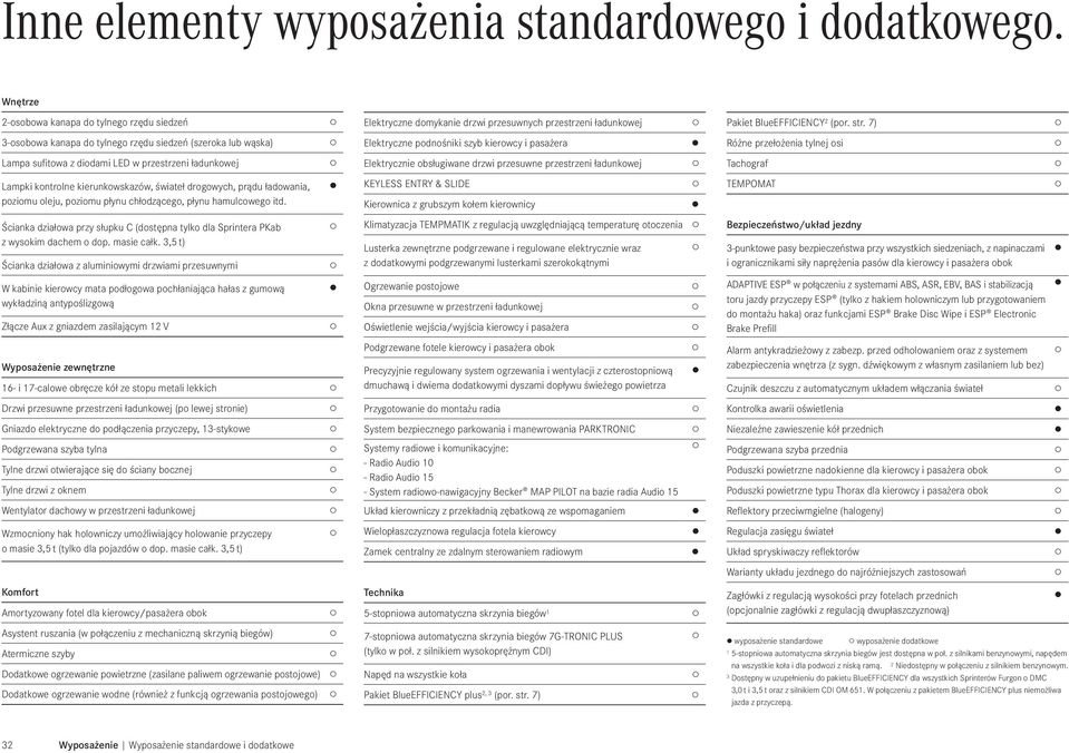 Elektrycznie obsługiwane drzwi przesuwne przestrzeni ładunkowej Tachograf Lampki kontrolne kierunkowskazów, świateł drogowych, prądu ładowania, poziomu oleju, poziomu płynu chłodzącego, płynu