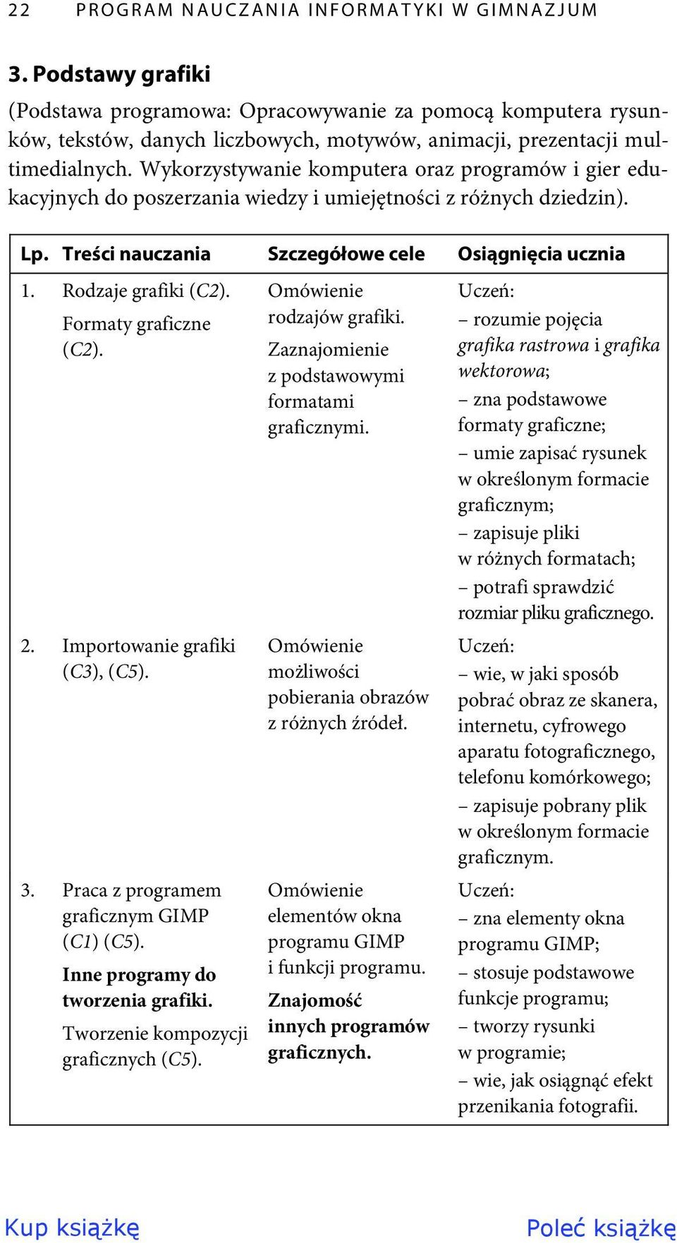 Wykorzystywanie komputera oraz programów i gier edukacyjnych do poszerzania wiedzy i umiejętności z różnych dziedzin). Lp. Treści nauczania Szczegółowe cele Osiągnięcia ucznia 1. Rodzaje grafiki (C2).