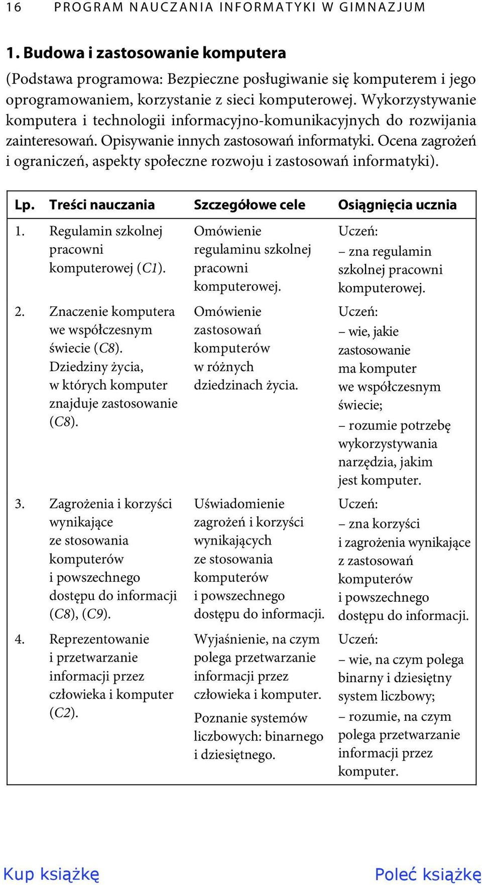 Ocena zagrożeń i ograniczeń, aspekty społeczne rozwoju i zastosowań informatyki). Lp. Treści nauczania Szczegółowe cele Osiągnięcia ucznia 1. Regulamin szkolnej pracowni komputerowej (C1). 2.