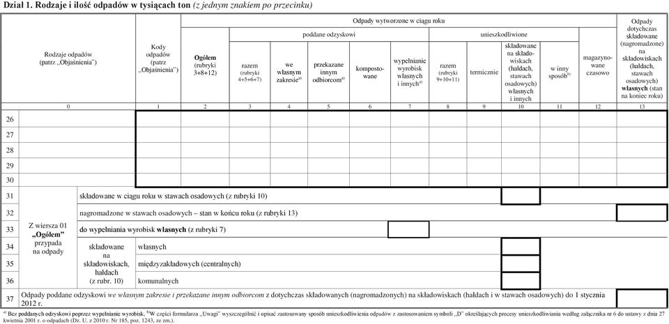 a) poddane odzyskowi przekazane innym odbiorcom a) Odpady wytworzone w ciągu roku kompostowane wypełnianie wyrobisk własnych i innych a) razem (rubryki 9+10+11) unieszkodliwione termicznie składowane