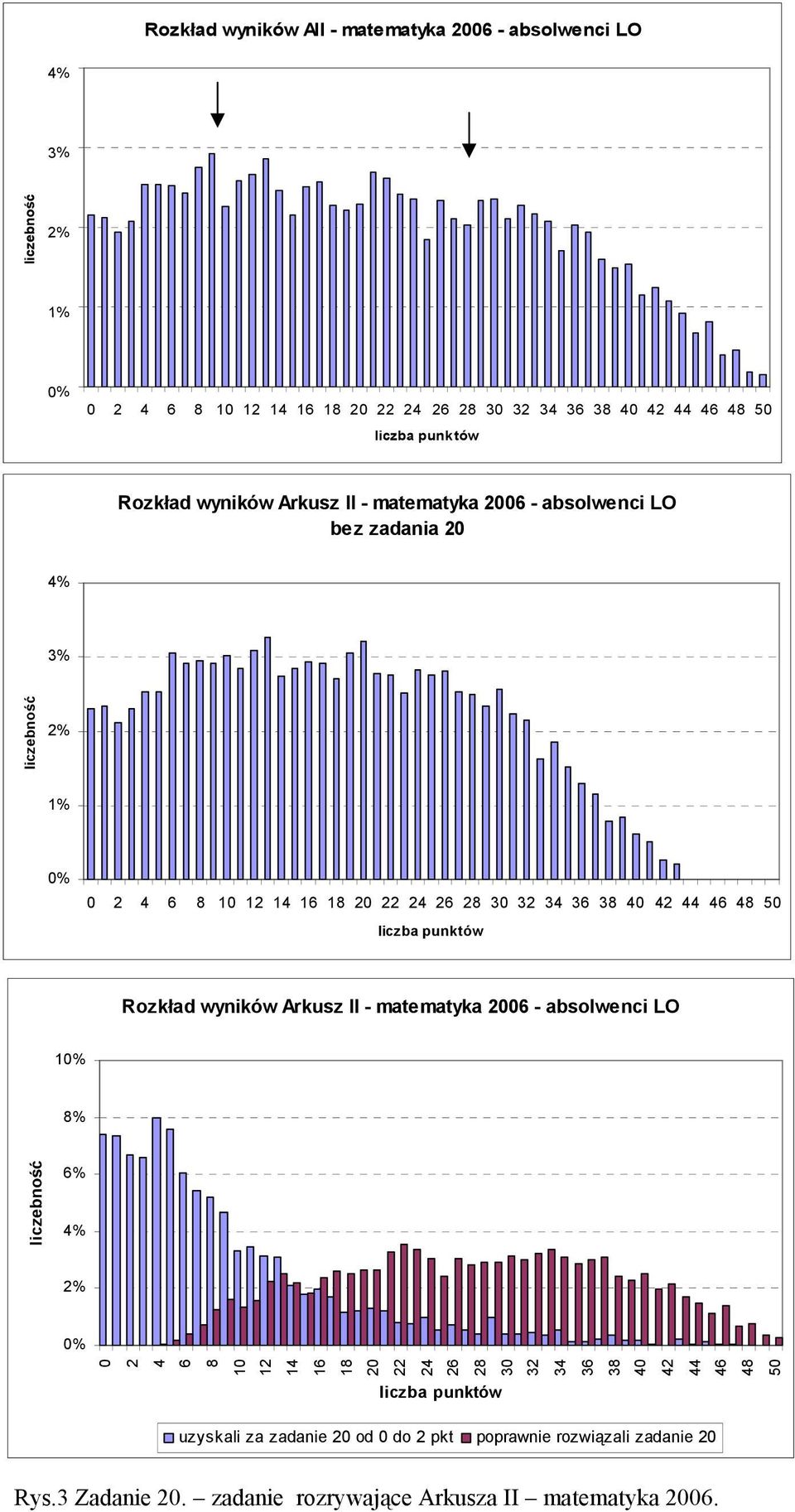 absolwenci LO 1 8% 6% 4 6 8 1 1 14 16 18 4 6 8 3 3 34 36 38 4 4 44 46 48 5 uzyskali za