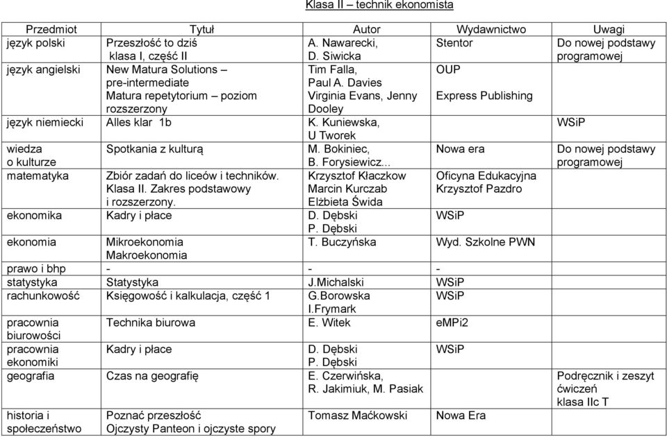 Davies Virginia Evans, Jenny Express Publishing rozszerzony Dooley język niemiecki Alles klar 1b K. Kuniewska, o kulturze Spotkania z kulturą Klasa II. Zakres U Tworek M. Bokiniec, B. Forysiewicz.