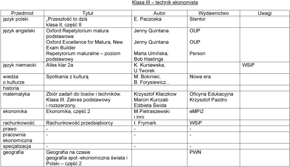 Bokiniec, Nowa era o kulturze B. Forysiewicz... historia Klasa III. Zakres ekonomika Ekonomika, część 2 M.