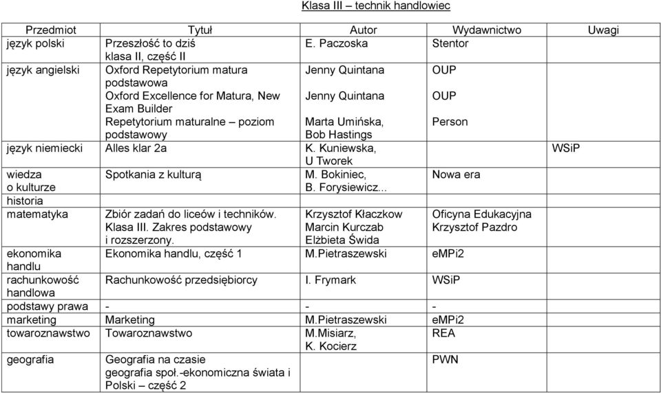 Zakres ekonomika Ekonomika handlu, część 1 M.Pietraszewski empi2 handlu rachunkowość Rachunkowość przedsiębiorcy I.