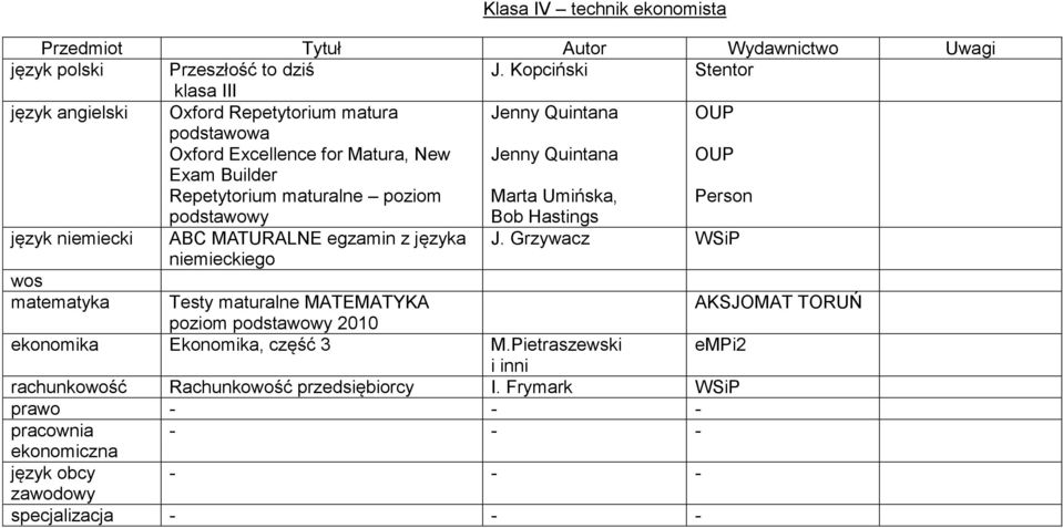 Grzywacz niemieckiego wos Testy maturalne MATEMATYKA AKSJOMAT TORUŃ poziom 2010 ekonomika Ekonomika,