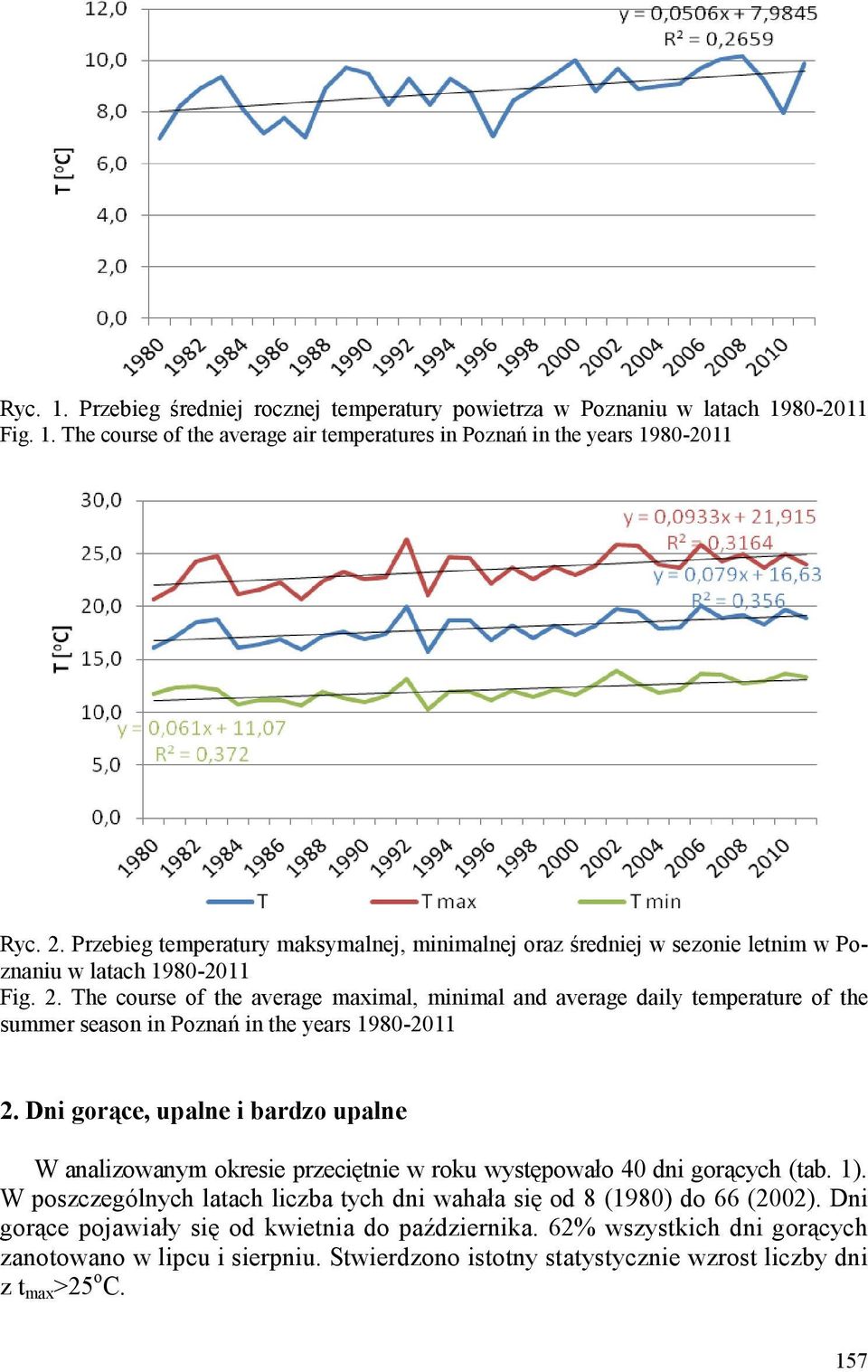 The course of the average maximal, minimal and average daily temperature of the summer season in Poznań in the years 1980-2011 2.