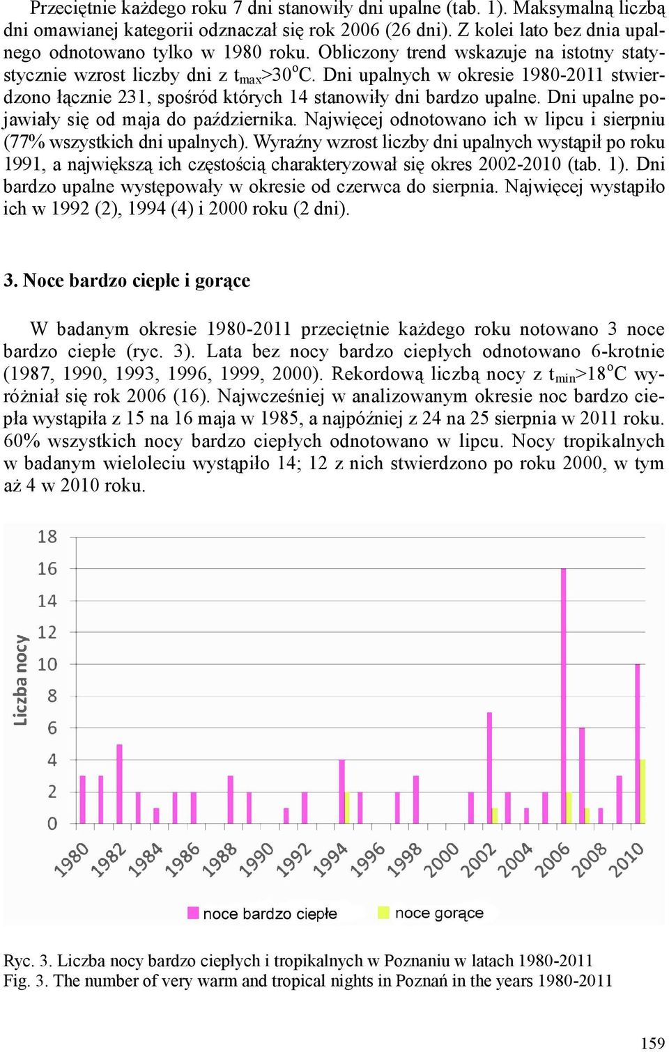 Dni upalne pojawiały się od maja do października. Najwięcej odnotowano ich w lipcu i sierpniu (77% wszystkich dni upalnych).