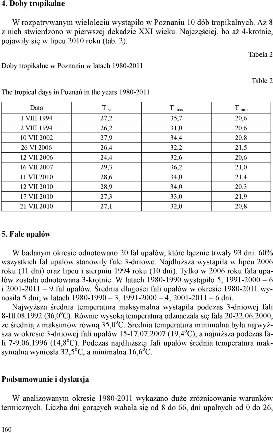 Doby tropikalne w Poznaniu w latach 1980-2011 Tabela 2 The tropical days in Poznań in the years 1980-2011 Table 2 Data T śr T max T min 1 VIII 1994 27,2 35,7 20,6 2 VIII 1994 26,2 31,0 20,6 10 VII