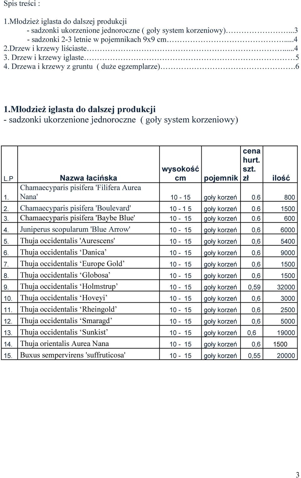 wysokość cm cena hurt. szt. zł Nazwa łacińska pojemnik ilość Chamaecyparis pisifera 'Filifera Aurea Nana' 10-15 goły korzeń 0.6 800 2. Chamaecyparis pisifera 'Boulevard' 10-1 5 goły korzeń 0.6 1500 3.