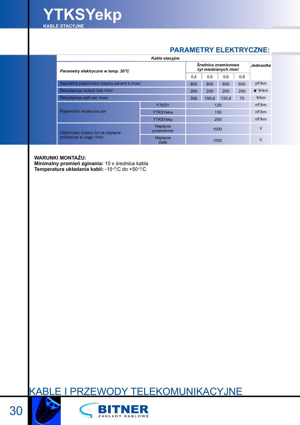 izolacji żył na napięcie probiercze w ciągu 1min Kable stacyjne YTKSY YTKSYekw YTKSYekp PARAMETRY ELEKTRYCZNE: 0,4 0,5 0,6 0,8 800 200 306 Średnica
