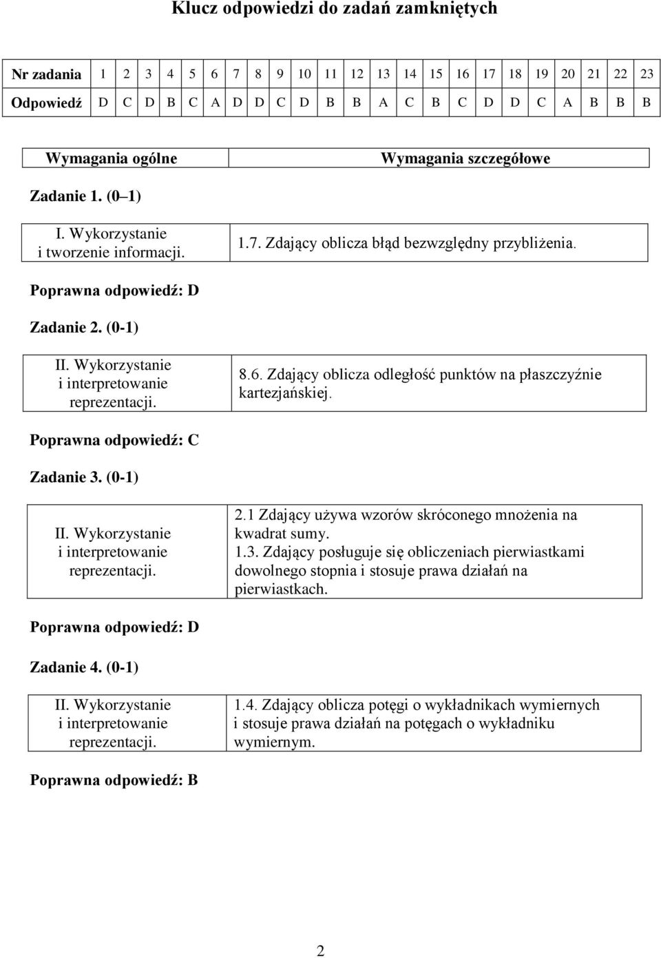 Poprawna odpowiedź: C Zadanie. (0-). Zdający używa wzorów skróconego mnożenia na kwadrat sumy.