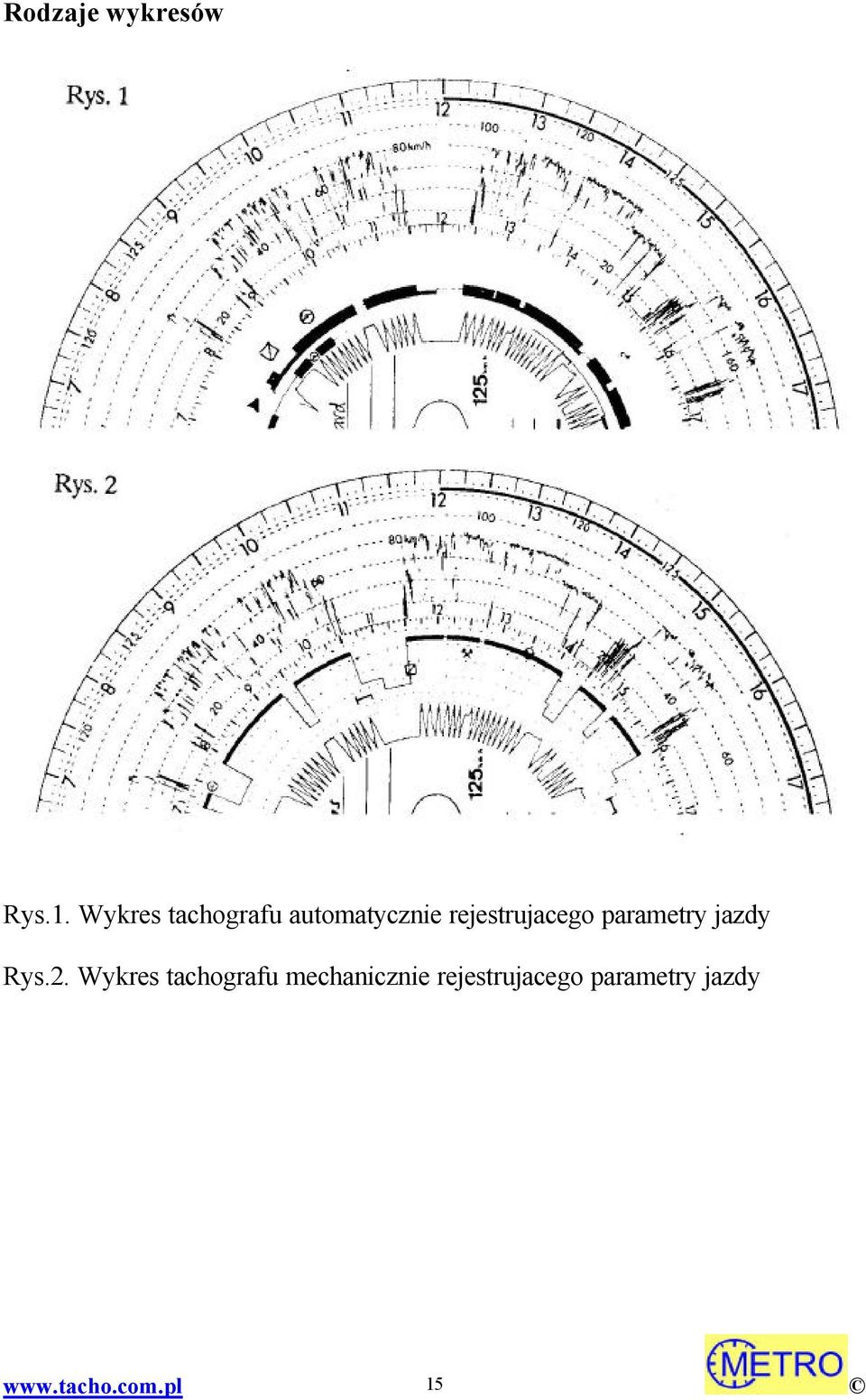 rejestrujacego parametry jazdy Rys.2.