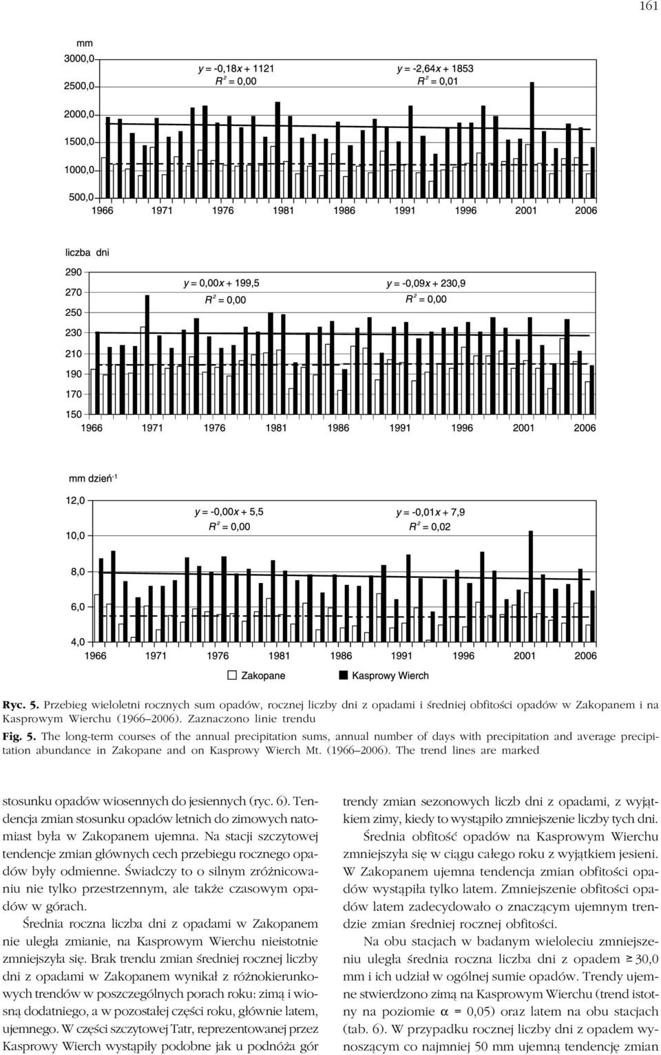 Na stacji szczytowej tendencje zmian głównych cech przebiegu rocznego opa dów były odmienne. Świadczy to o silnym zróżnicowa niu nie tylko przestrzennym, ale także czasowym opa dów w górach.