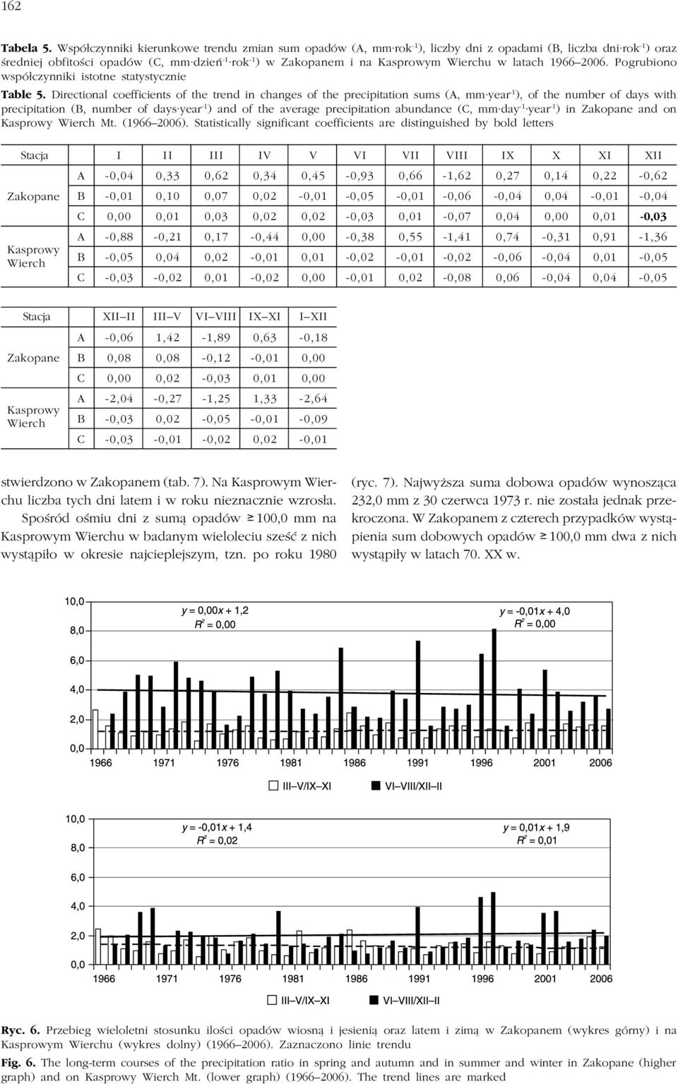 1966 2006. Pogrubiono współczynniki istotne statystycznie Table 5.