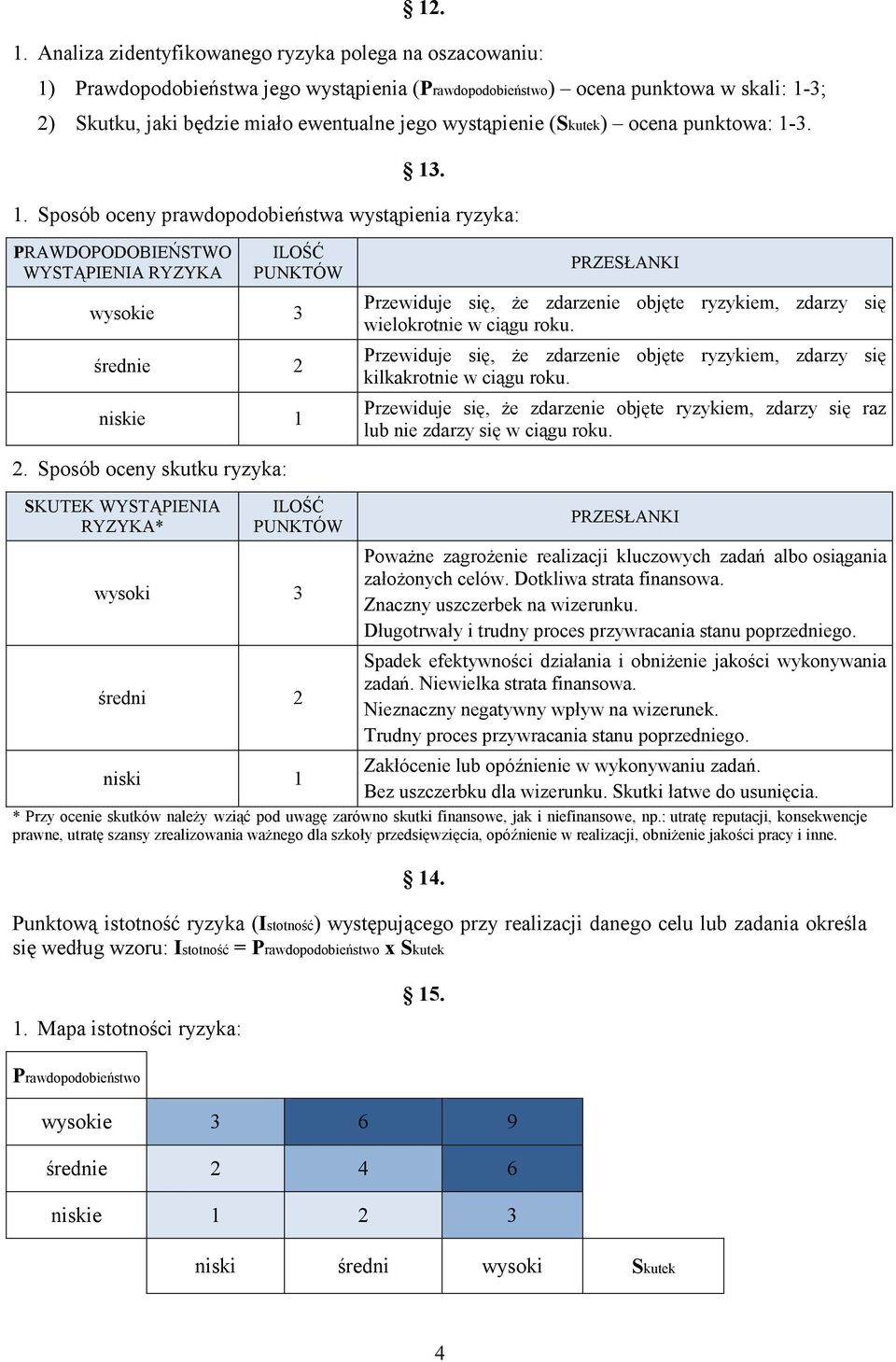 wystąpienie (Skutek) ocena punktowa: 1-