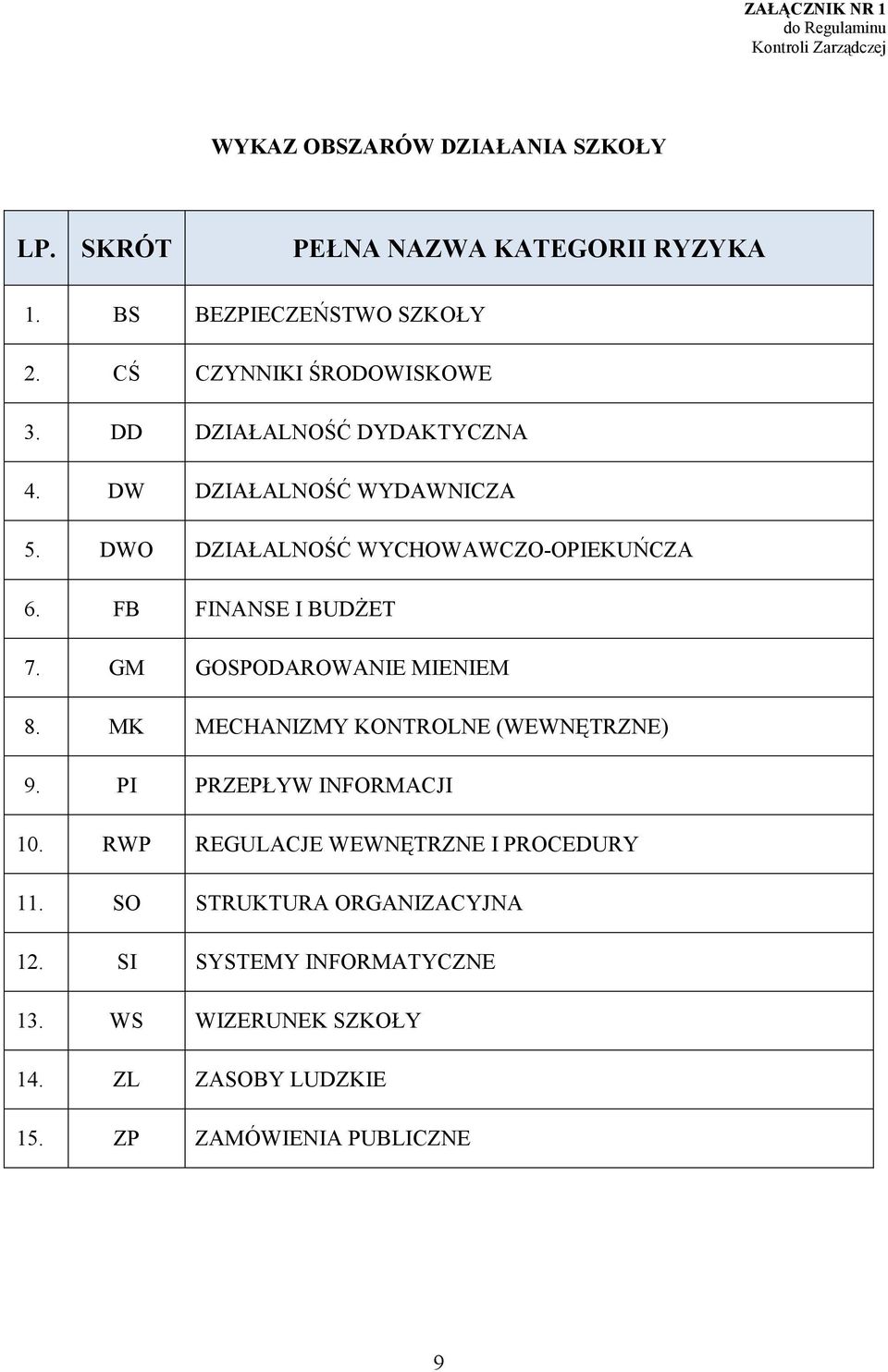 DWO DZIAŁALNOŚĆ WYCHOWAWCZO-OPIEKUŃCZA 6. FB FINANSE I BUDŻET 7. GM GOSPODAROWANIE MIENIEM 8. MK MECHANIZMY KONTROLNE (WEWNĘTRZNE) 9.