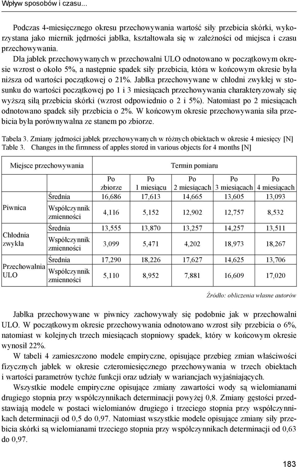 Dla jabłek przechowywanych w przechowalni odnotowano w początkowym okresie wzrost o około 5%, a następnie spadek siły przebicia, która w końcowym okresie była niższa od wartości początkowej o 21%.