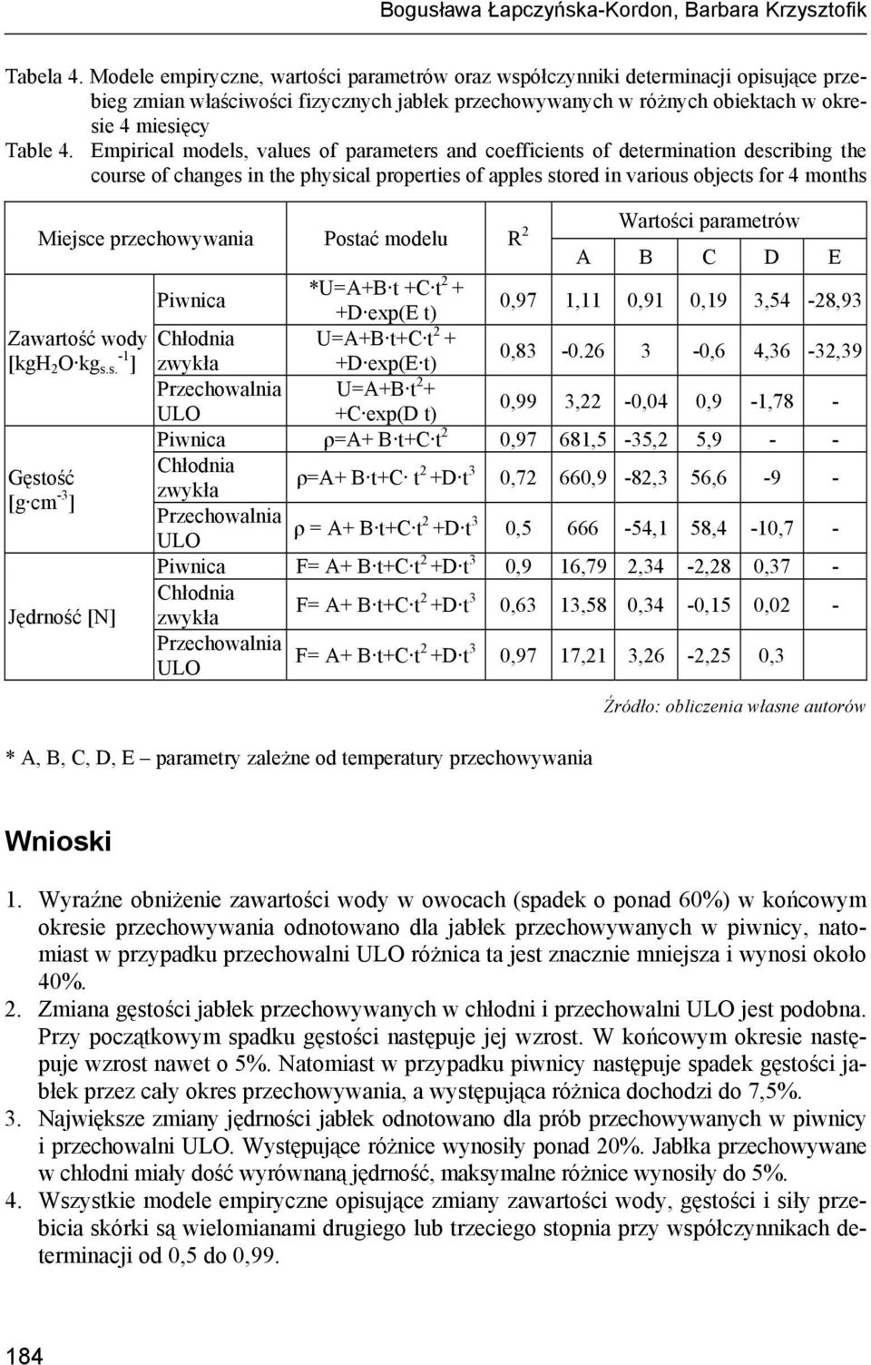 Empirical models, values of parameters and coefficients of determination describing the course of changes in the physical properties of apples stored in various objects for 4 months Wartości