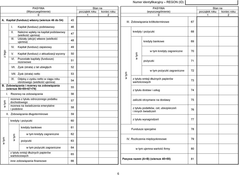 Kapitał (fundusz) z aktualizacji wyceny 50 VI. Pozostałe kapitały (fundusze) rezerwowe VII. Zysk (strata) z lat ubiegłych 52 VIII. Zysk (strata) netto 53 IX.