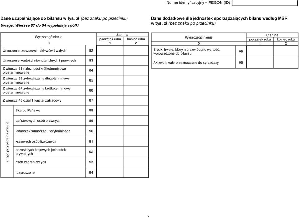 niematerialnych i prawnych 83 Z wiersza 33 należności krótkoterminowe przeterminowane Z wiersza 59 zobowiązania długoterminowe przeterminowane Z wiersza 67 zobowiązania krótkoterminowe