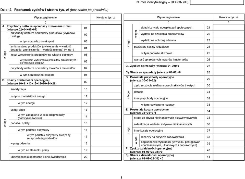 wartość dodatnia, zmniejszenie wartość ujemna) (+ lub -) koszt wytworzenia produktów na własne potrzeby 05 w tym koszt wytworzenia produktów przekazanych do własnych sklepów przychody netto ze