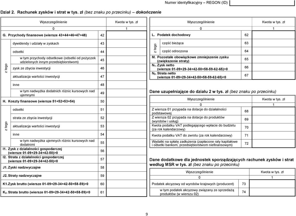 Podatek dochodowy 62 część bieżąca 63 odsetki 44 w tym przychody odsetkowe (odsetki od pożyczek udzielonych innym przedsiębiorstwom) zysk ze zbycia inwestycji 46 aktualizacja wartości inwestycji 47