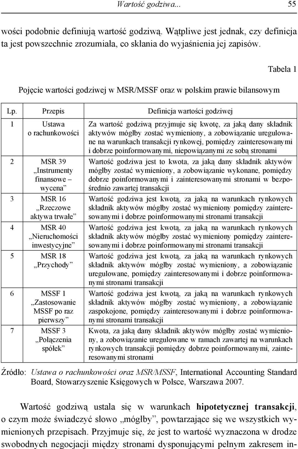 Przepis Definicja wartości godziwej 1 Ustawa o rachunkowości 2 MSR 39 Instrumenty finansowe wycena 3 MSR 16 Rzeczowe aktywa trwałe 4 MSR 40 Nieruchomości inwestycyjne 5 MSR 18 Przychody 6 MSSF 1