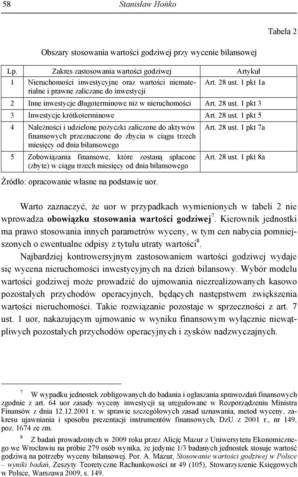 1 pkt 1a 2 Inne inwestycje długoterminowe niż w nieruchomości Art. 28 ust.