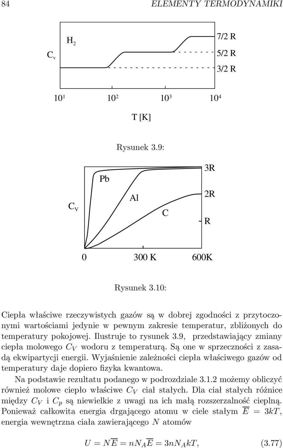 9, przedstawiający zmiany ciepła molowego C V wodoru z temperaturą. Są one w sprzeczności z zasadą ekwipartycji energii.