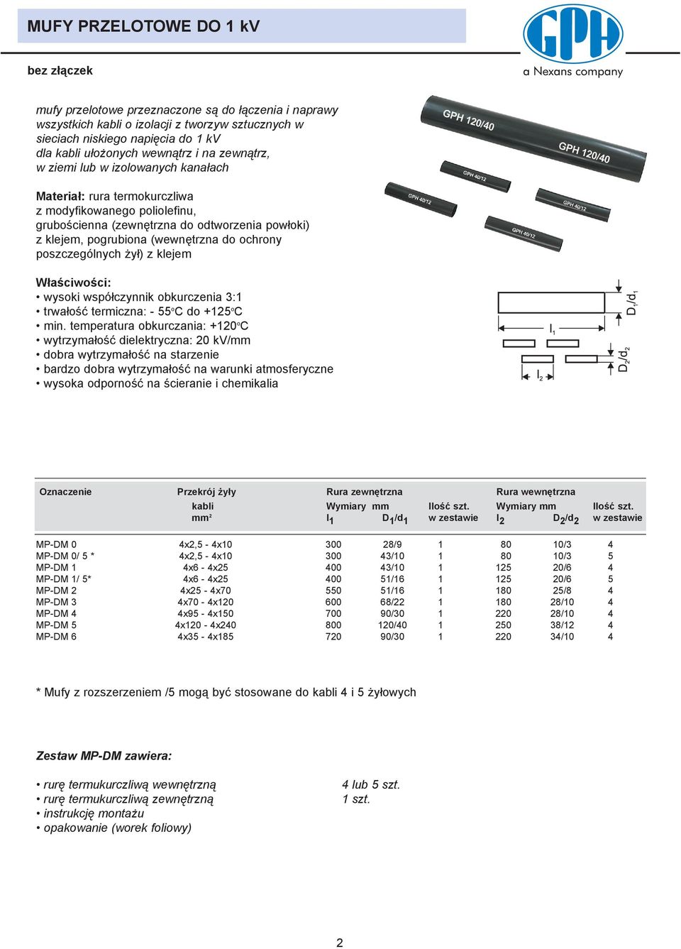 (wewnêtrzna do ochrony poszczególnych y³) z klejem wysoki wspó³czynnik obkurczenia 3:1 trwa³oœæ termiczna: - 55 o C do +125 o C min.