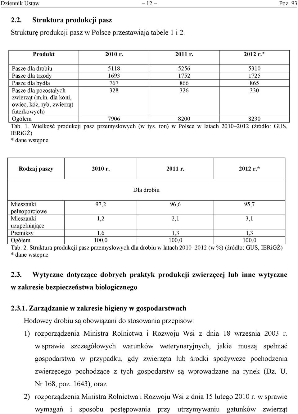 dla koni, owiec, kóz, ryb, zwierząt futerkowych) Ogółem 7906 8200 8230 Tab. 1. Wielkość produkcji pasz przemysłowych (w tys.