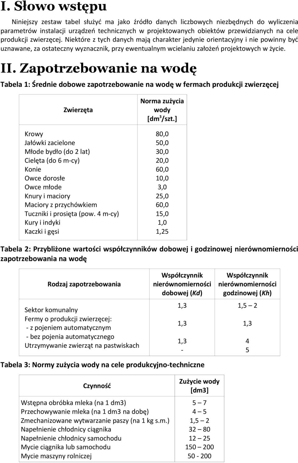 Zapotrzebowanie na wodę Tabela 1: Średnie dobowe zapotrzebowanie na wodę w fermach produkcji zwierzęcej Zwierzęta Krowy Jałówki zacielone Młode bydło (do 2 lat) Cielęta (do 6 m-cy) Konie Owce dorosłe