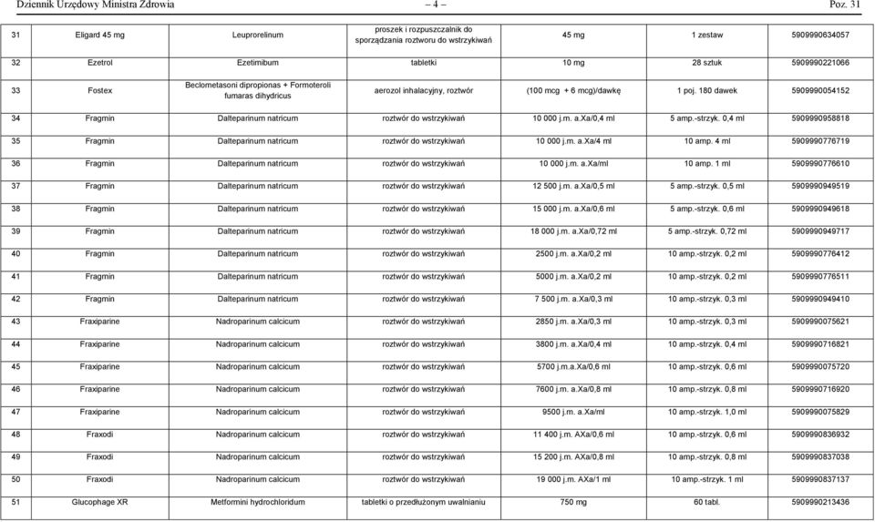 Formoteroli fumaras dihydricus aerozol inhalacyjny, roztwór (100 mcg + 6 mcg)/dawkę 1 poj. 180 dawek 5909990054152 34 Fragmin Dalteparinum natricum roztwór do wstrzykiwań 10 000 j.m. a.xa/0,4 ml 5 amp.