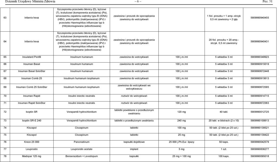 przeciwko Haemophilus influenzae typ b (Hib)skoniugowana (adsorbowana) zawiesina i proszek do sporządzania 1 fiol. proszku + 1 amp.