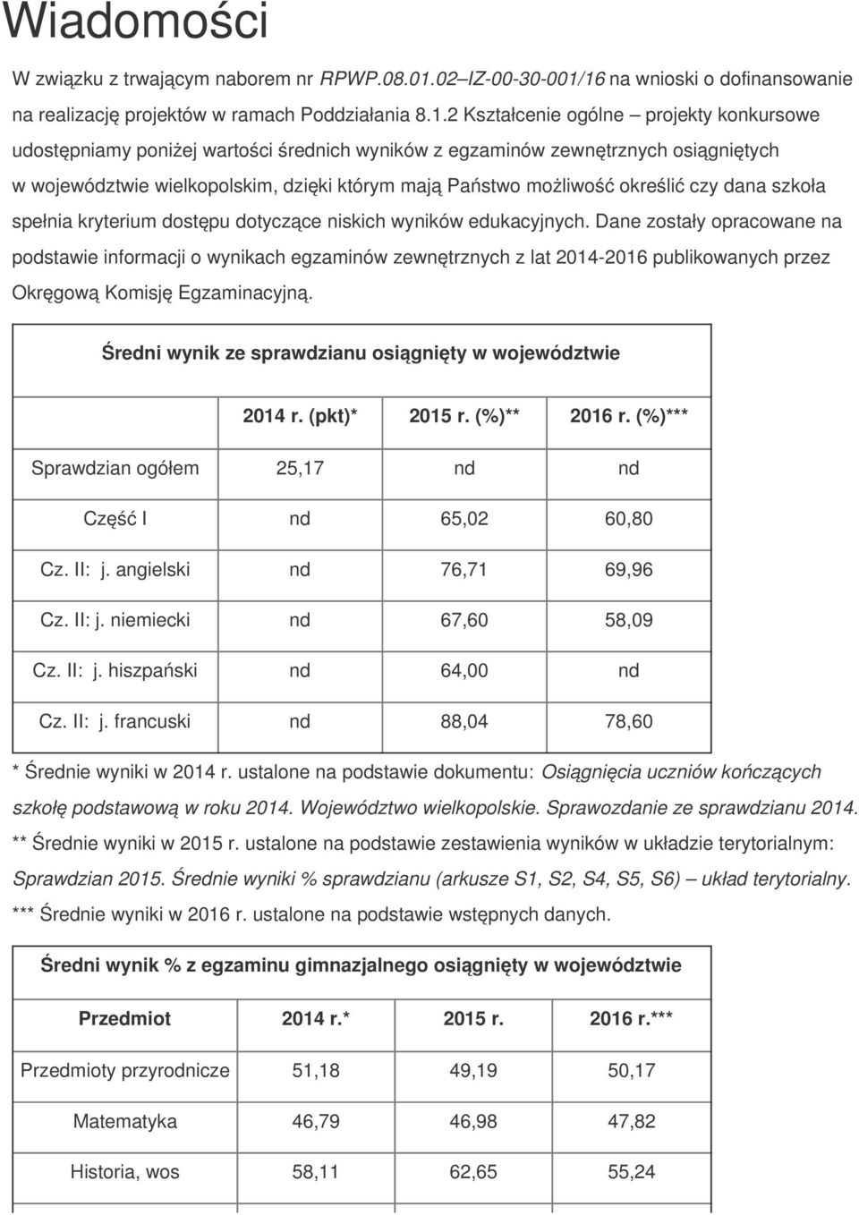 16 na wnioski o dofinansowanie na realizację projektów w ramach Poddziałania 8.1.2 Kształcenie ogólne projekty konkursowe udostępniamy poniżej wartości średnich wyników z egzaminów zewnętrznych