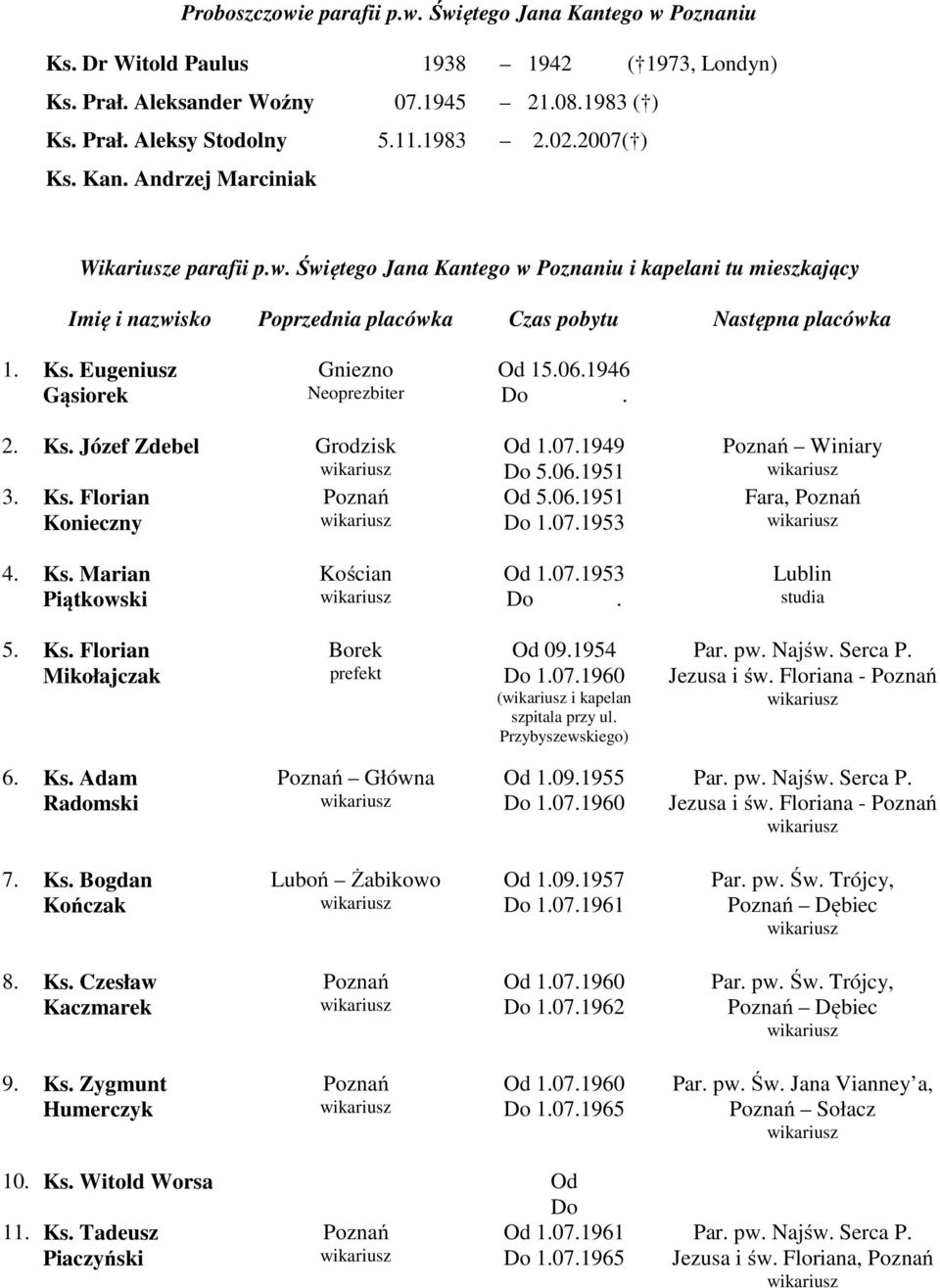 06.1946 2. Ks. Józef Zdebel Grodzisk 3. Ks. Florian Konieczny Od 1.07.1949 5.06.1951 Od 5.06.1951 1.07.1953 Winiary Fara, 4. Ks. Marian Piątkowski Od 1.07.1953 Lublin studia 5. Ks. Florian Mikołajczak Borek prefekt Od 09.