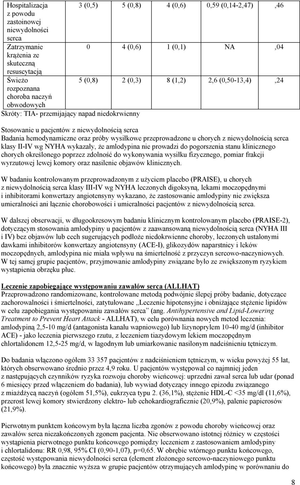 przeprowadzone u chorych z niewydolnością serca klasy II-IV wg NYHA wykazały, że amlodypina nie prowadzi do pogorszenia stanu klinicznego chorych określonego poprzez zdolność do wykonywania wysiłku